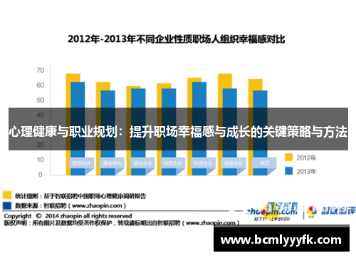 心理健康与职业规划：提升职场幸福感与成长的关键策略与方法