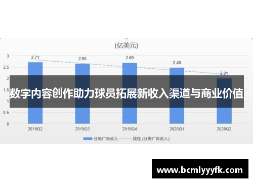 数字内容创作助力球员拓展新收入渠道与商业价值