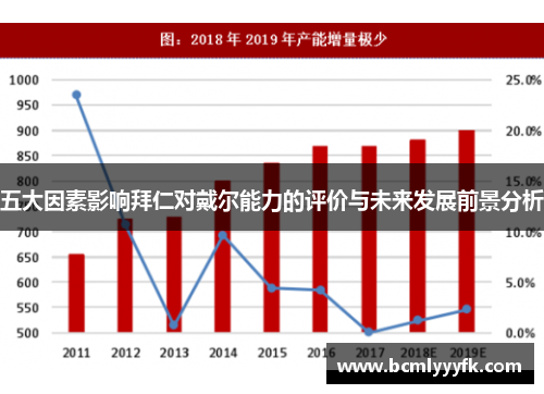 五大因素影响拜仁对戴尔能力的评价与未来发展前景分析