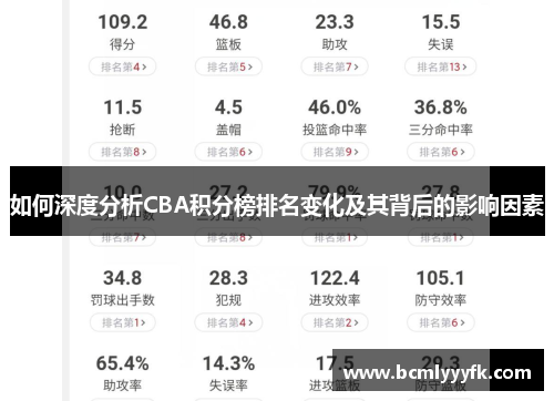 如何深度分析CBA积分榜排名变化及其背后的影响因素